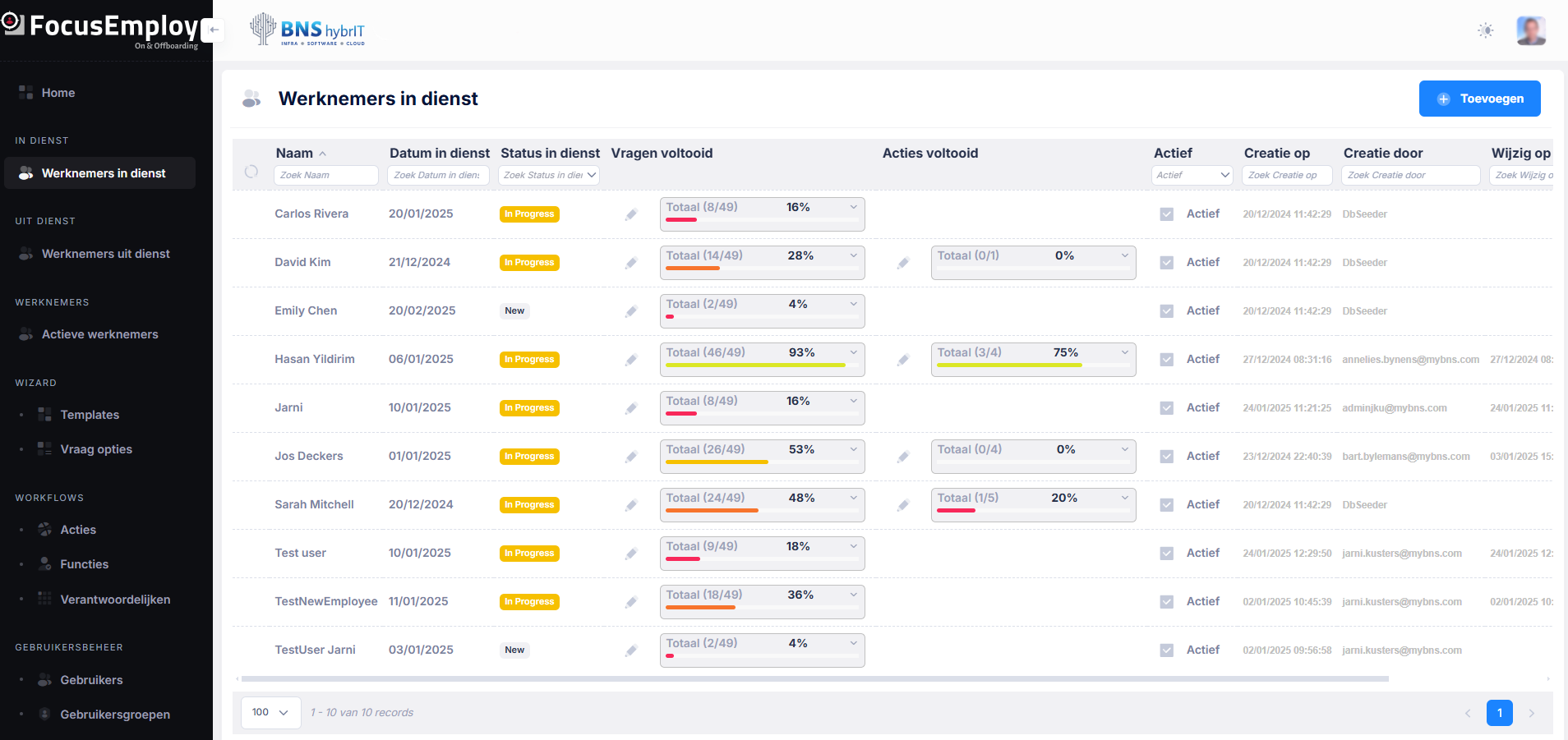FocusEmploy - Automatisatie in- en uitdiensttreding - screenshot werknemers in dienst